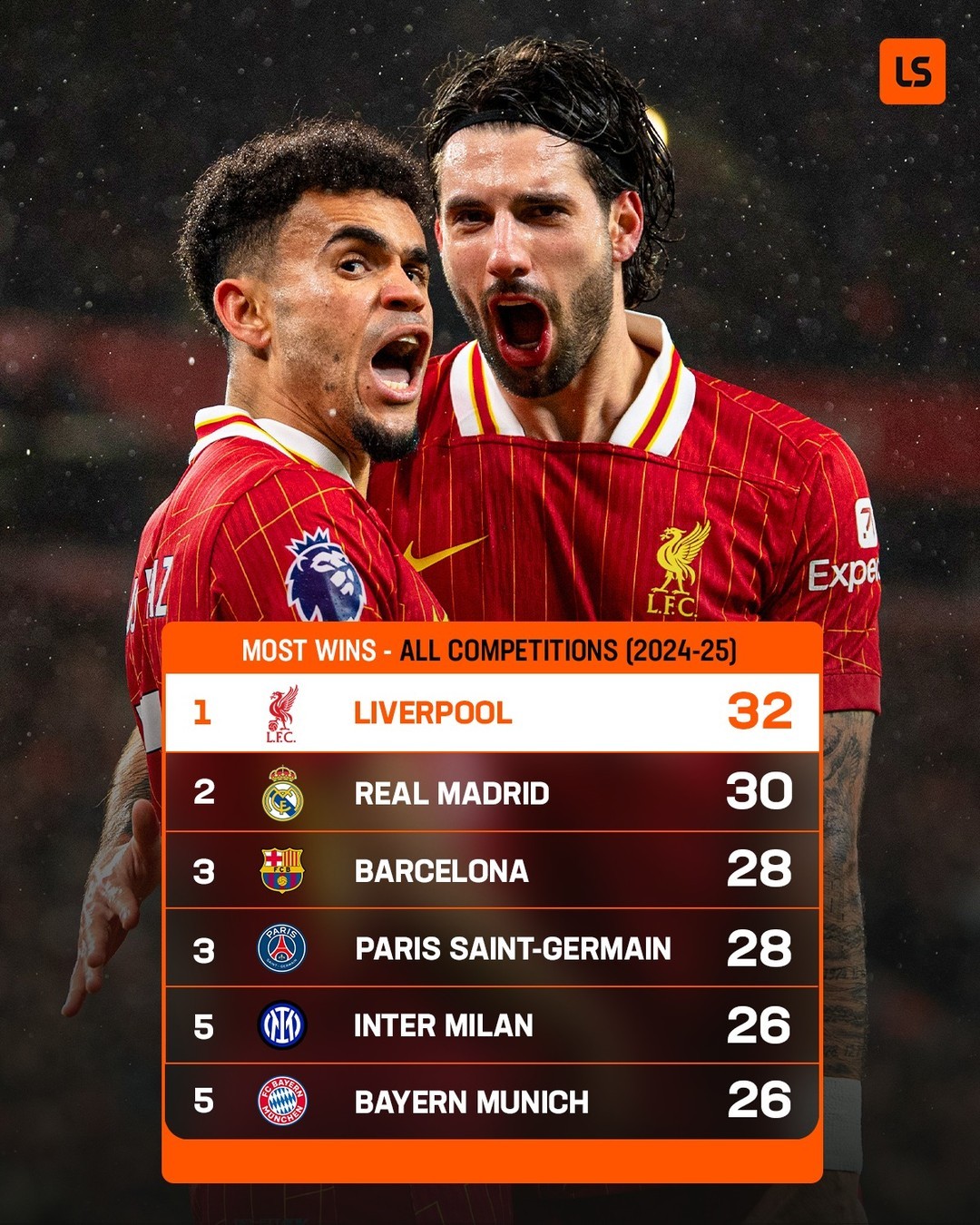 包含里程碑夜利物浦刷新队史纪录，NBA总决赛窗口期刷纪录，底气十足，轮换策略成焦点的词条